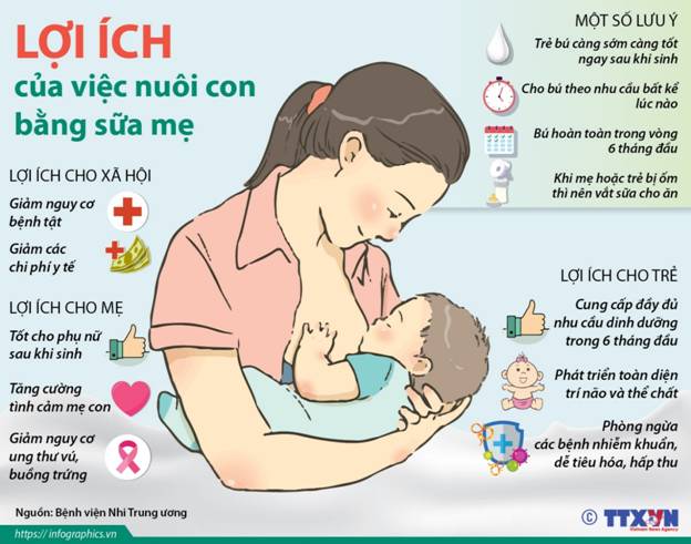 Sữa mẹ là thức ăn tốt nhất cho trẻ sơ sinh và trẻ nhỏ
