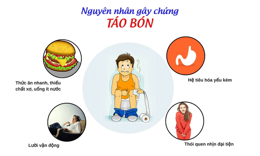 Điều trị táo bón lâu ngày hiệu quả