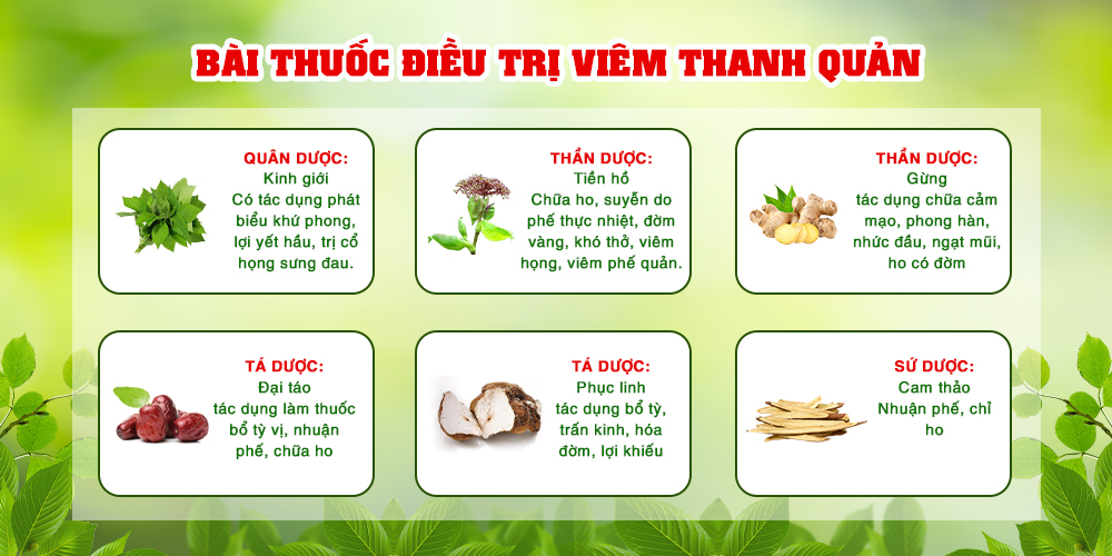 Viêm thanh quản